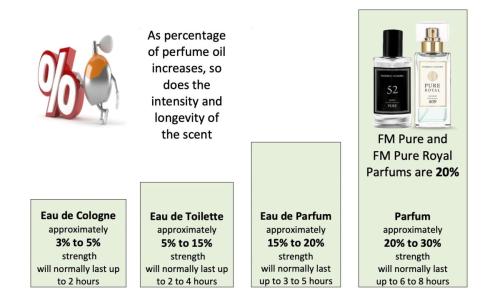 what-is-perfume-made-of-diagram-1200x719